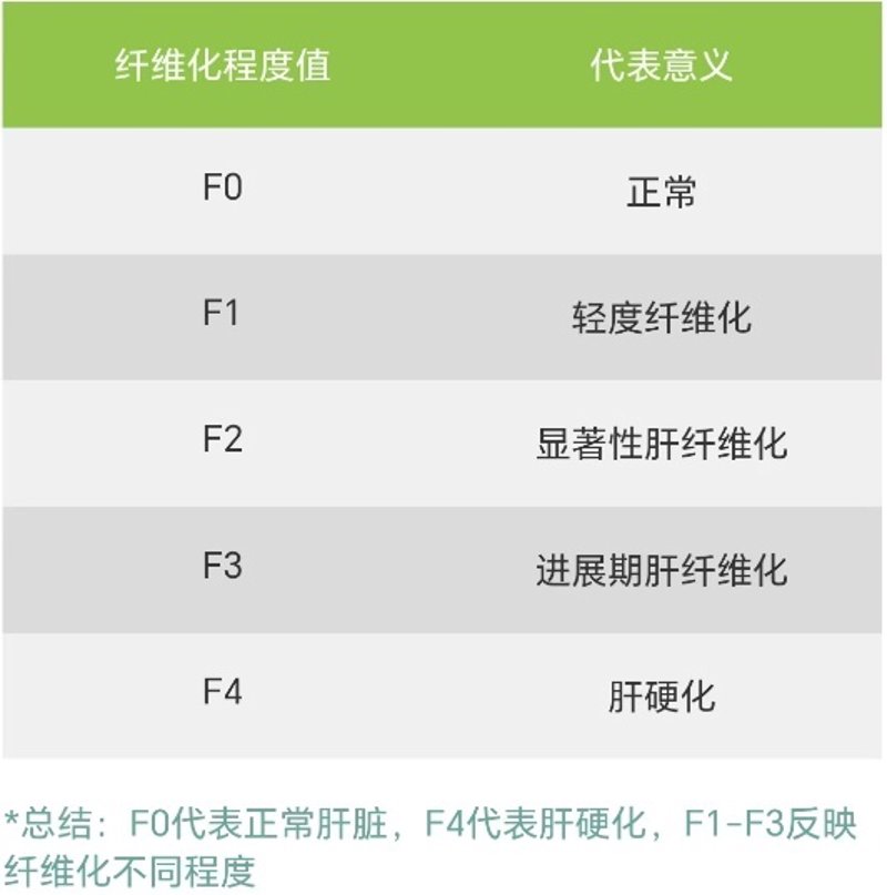 乙肝大三阳：如何科学合理治疗