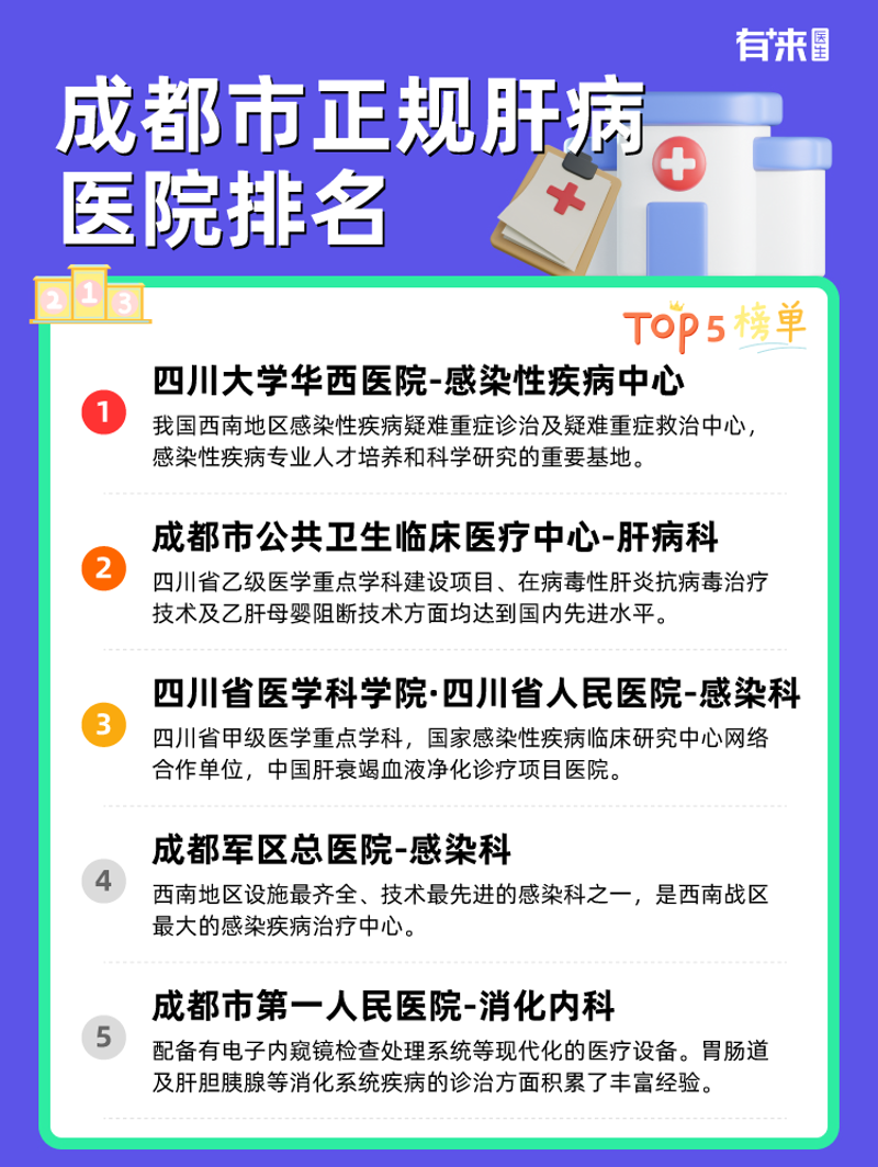 成都肝病专科医院哪个好？最新行业动态解读